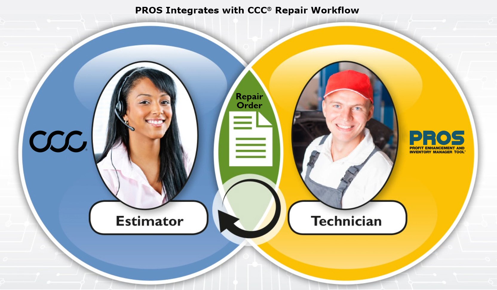 PROS_CCC_Integration_AR.jpg